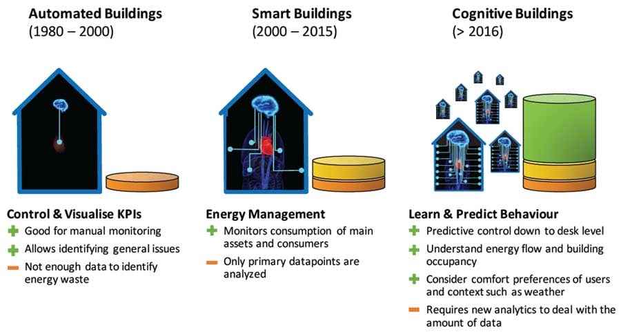 BIM-per-la-fase-gestionale-ISO-19650